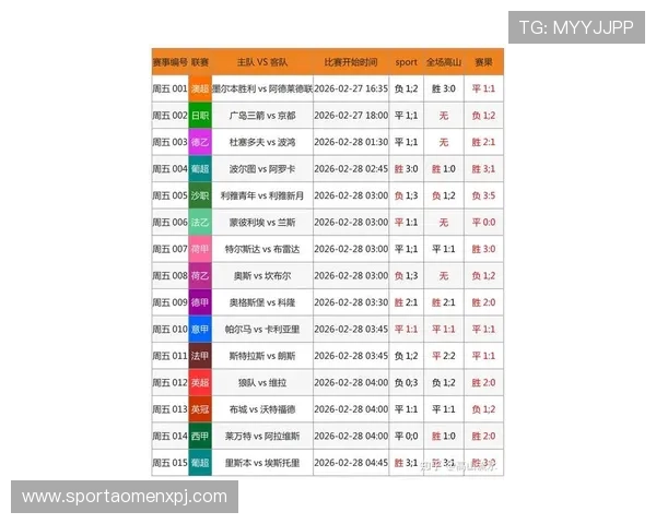 在88娛樂足球官网注册账号享受专业的足球数据分析和实时比分更新，提升你的足球体验